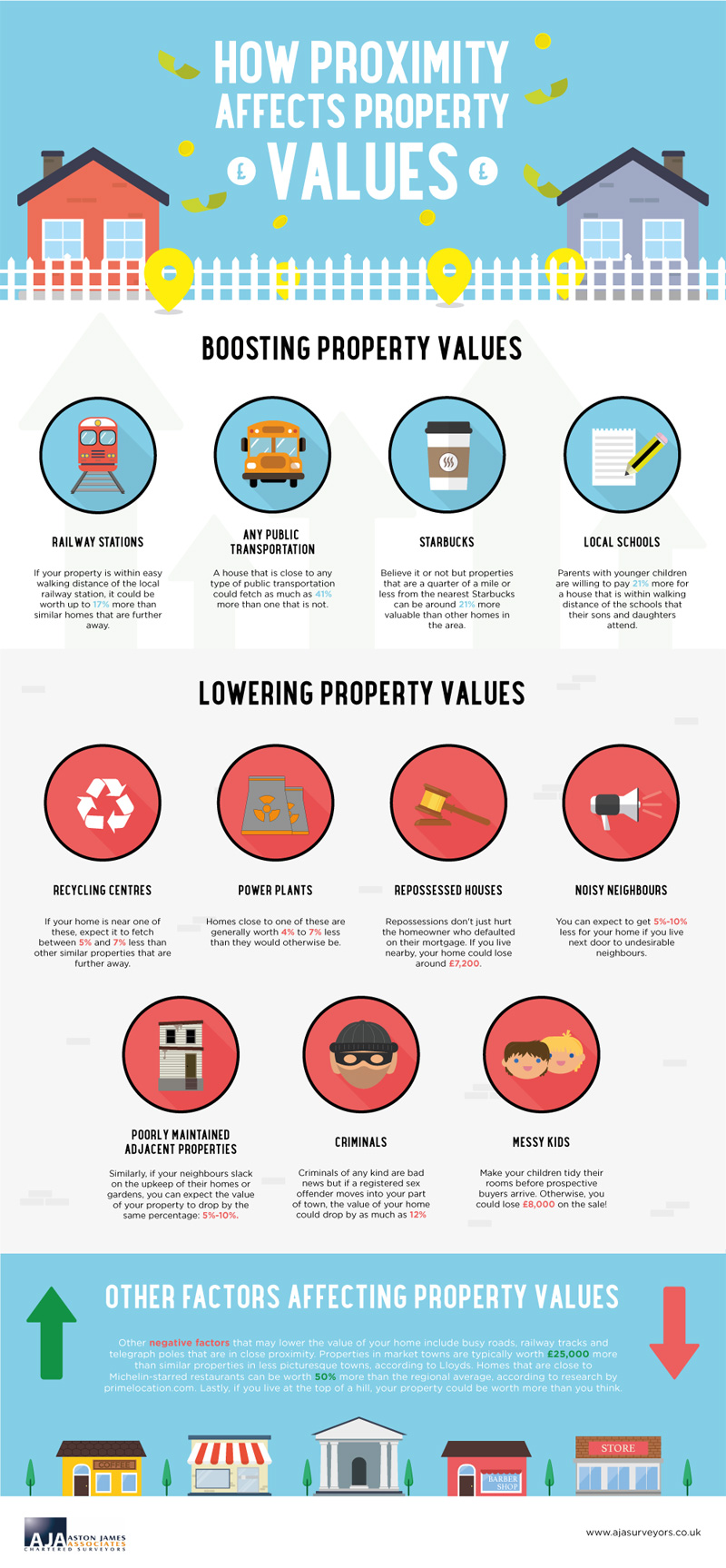 propertyvalues